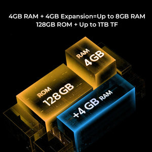 Smartphone memory feature graphic showing 4GB RAM, 4GB RAM expansion, 128GB ROM, up to 1TB storage.